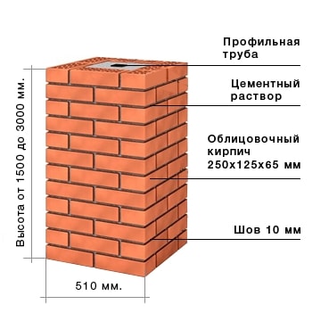 Кладка в 2 кирпича
