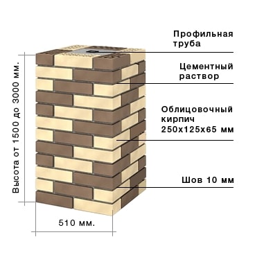 Кладка в 2 кирпича в 2 цвета